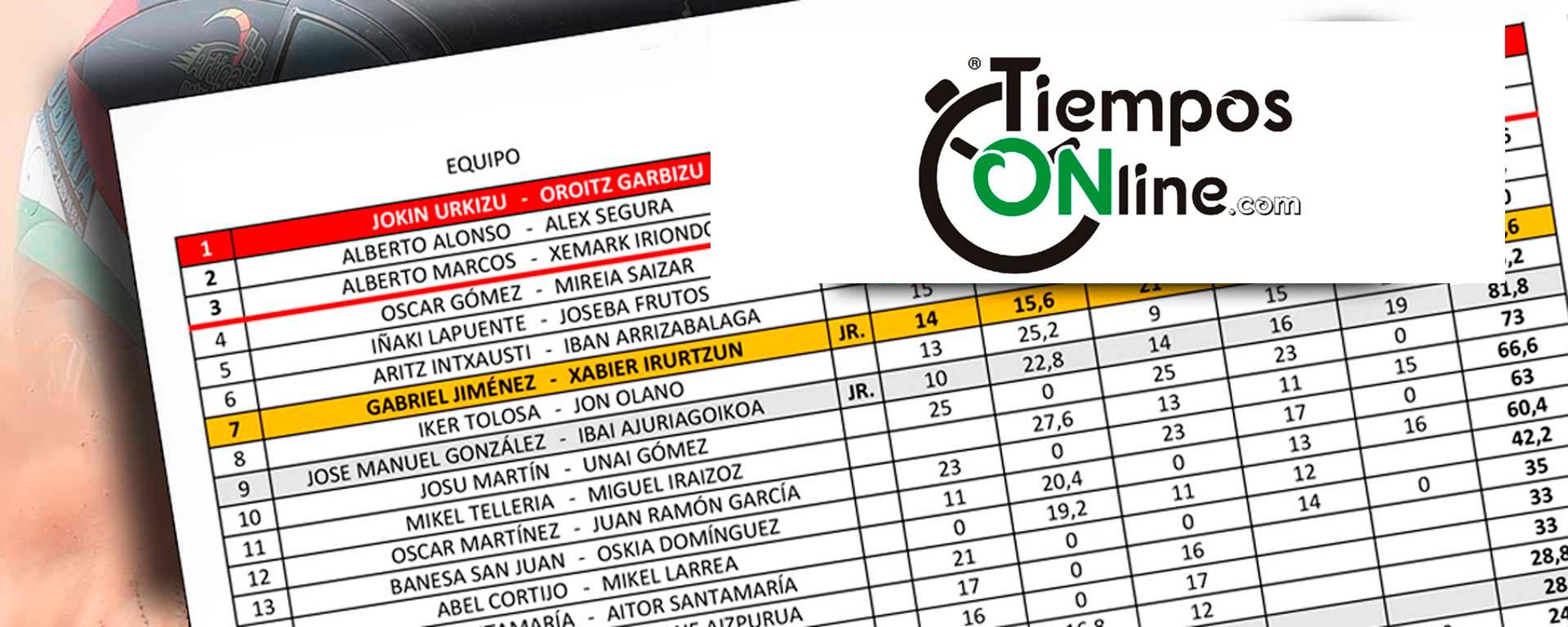 CLASIFICACIONES-tiempos-online-rally_web
