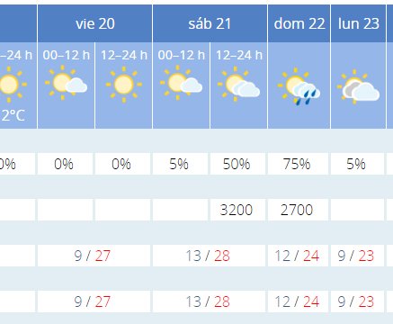 prevision-meteorologica