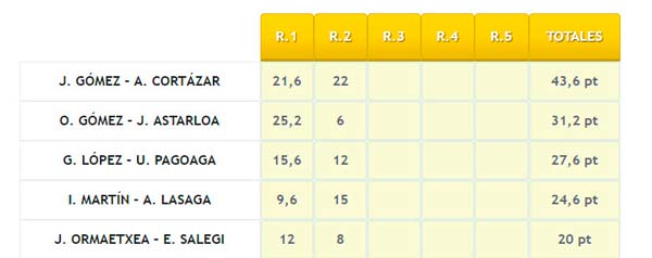 clasificacion-copa-despues-cintruenigo